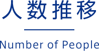 人数推移